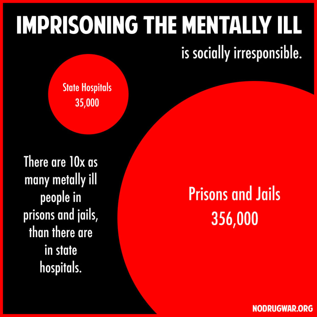 Imprisoning the mentally ill