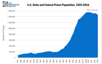 The History of Marijuana Prohibition: 1970-Current