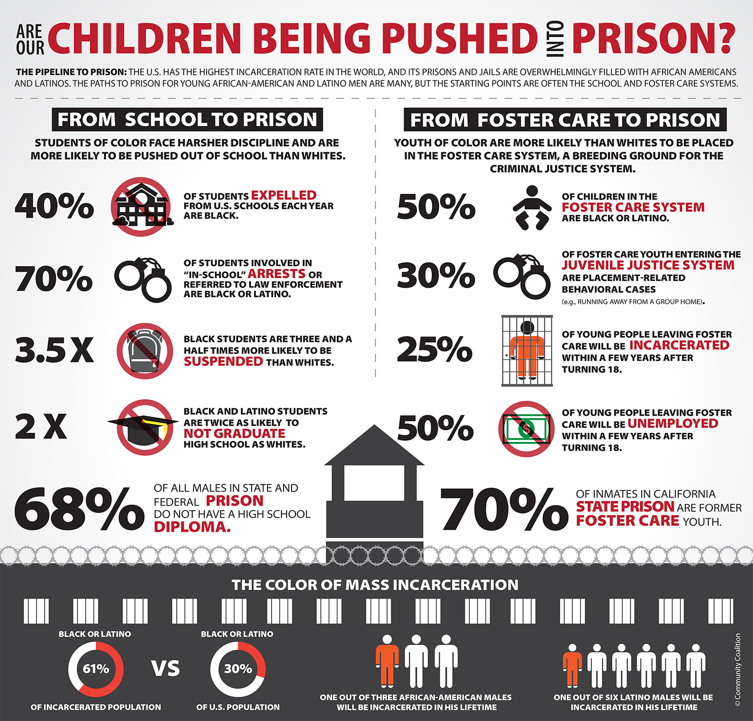 school to prison pipeline graphic